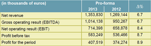 Income statement in homogenous terms